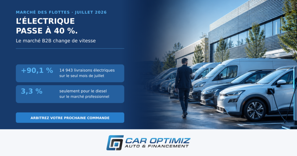 Marché des flottes entreprise électrique juillet 2026 Car Optimiz