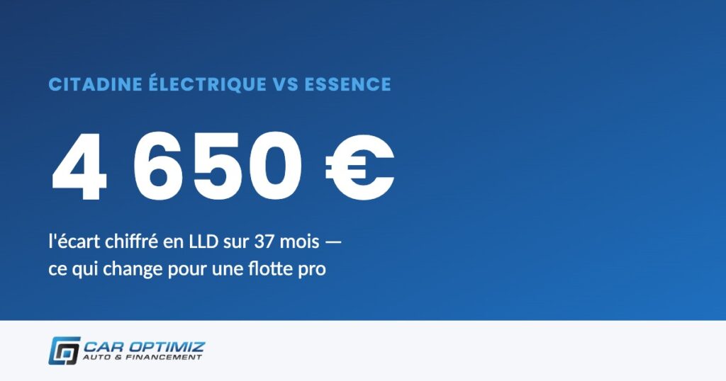 Un comparatif chiffré qui mérite d’être regardé de près