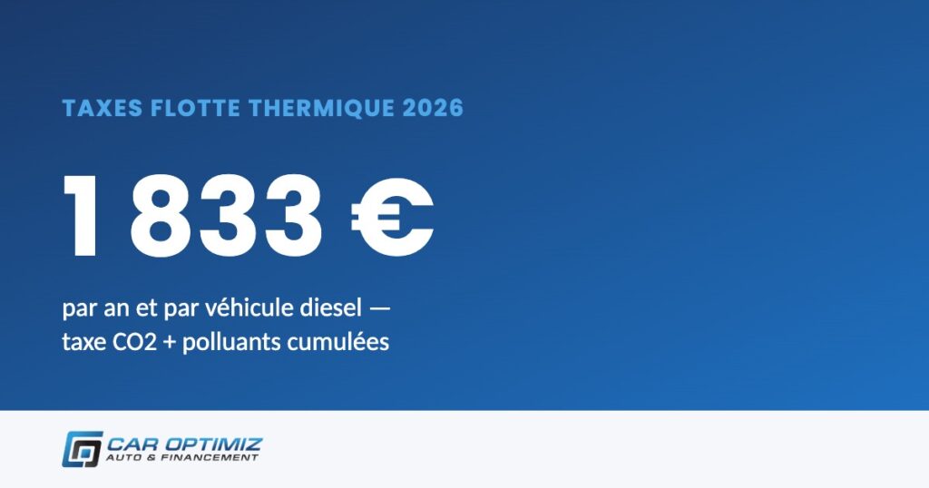 Taxe CO2 véhicule de société 2026 : une double facture souvent découverte trop tard