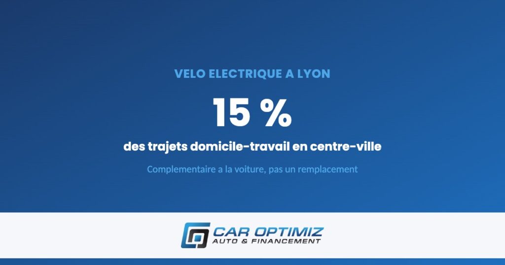 Ce que disent vraiment les chiffres à Lyon