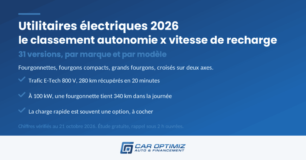 Classement 2026 des utilitaires électriques par autonomie WLTP et vitesse de recharge, par marque et par modèle, pour une flotte d’entreprise lyonnaise